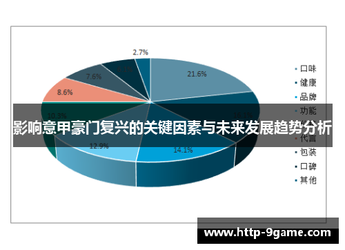 影响意甲豪门复兴的关键因素与未来发展趋势分析