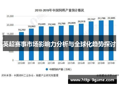 英超赛事市场影响力分析与全球化趋势探讨