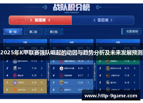 2025年K甲联赛强队崛起的动因与趋势分析及未来发展预测 2025年K甲联赛强队崛起的动因与趋势分析及未来发展预测