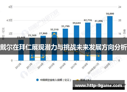 戴尔在拜仁展现潜力与挑战未来发展方向分析 戴尔在拜仁展现潜力与挑战未来发展方向分析