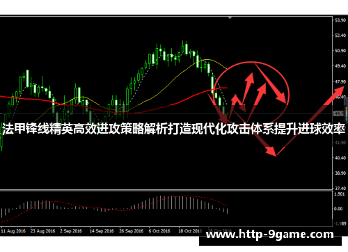 法甲锋线精英高效进攻策略解析打造现代化攻击体系提升进球效率 法甲锋线精英高效进攻策略解析打造现代化攻击体系提升进球效率