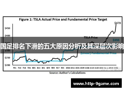 国足排名下滑的五大原因分析及其深层次影响 国足排名下滑的五大原因分析及其深层次影响