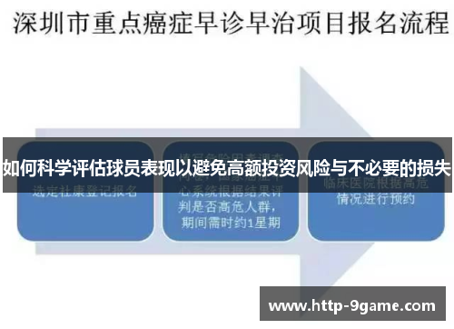 如何科学评估球员表现以避免高额投资风险与不必要的损失
