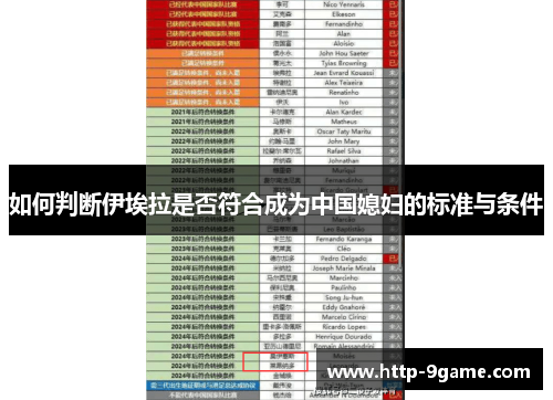 如何判断伊埃拉是否符合成为中国媳妇的标准与条件 如何判断伊埃拉是否符合成为中国媳妇的标准与条件