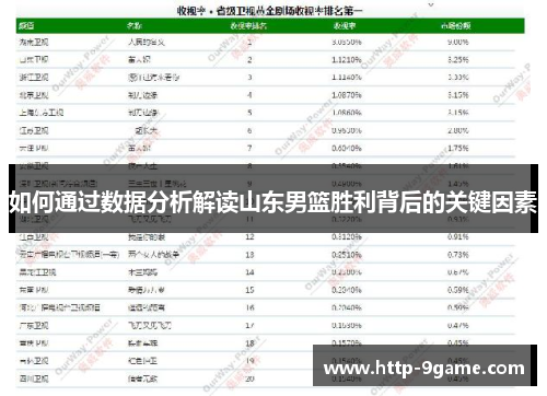 如何通过数据分析解读山东男篮胜利背后的关键因素 如何通过数据分析解读山东男篮胜利背后的关键因素