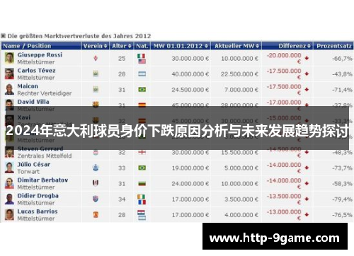 2024年意大利球员身价下跌原因分析与未来发展趋势探讨 2024年意大利球员身价下跌原因分析与未来发展趋势探讨
