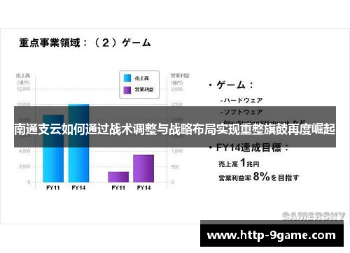 南通支云如何通过战术调整与战略布局实现重整旗鼓再度崛起 南通支云如何通过战术调整与战略布局实现重整旗鼓再度崛起