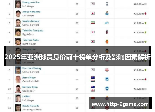 2025年亚洲球员身价前十榜单分析及影响因素解析 2025年亚洲球员身价前十榜单分析及影响因素解析