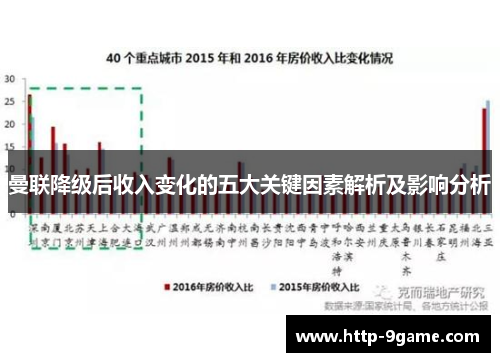 曼联降级后收入变化的五大关键因素解析及影响分析 曼联降级后收入变化的五大关键因素解析及影响分析