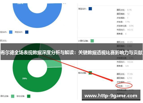 希尔德全场表现数据深度分析与解读:关键数据透视比赛影响力与贡献 希尔德全场表现数据深度分析与解读:关键数据透视比赛影响力与贡献