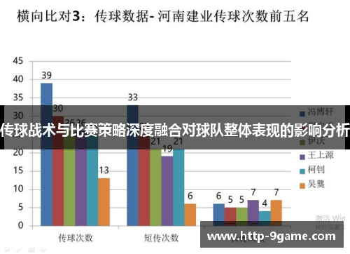 传球战术与比赛策略深度融合对球队整体表现的影响分析 传球战术与比赛策略深度融合对球队整体表现的影响分析