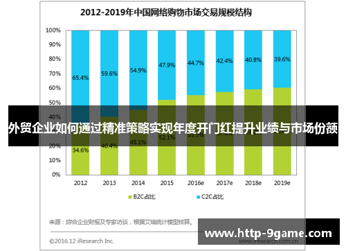 外贸企业如何通过精准策略实现年度开门红提升业绩与市场份额 外贸企业如何通过精准策略实现年度开门红提升业绩与市场份额