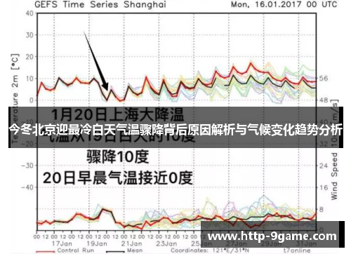 今冬北京迎最冷白天气温骤降背后原因解析与气候变化趋势分析 今冬北京迎最冷白天气温骤降背后原因解析与气候变化趋势分析