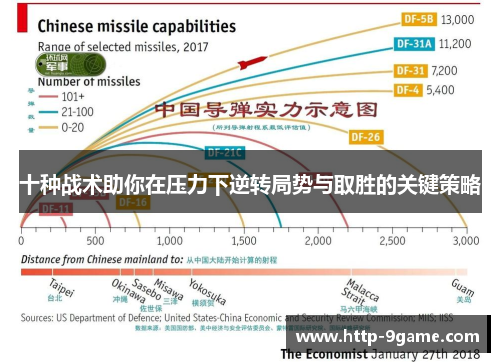 十种战术助你在压力下逆转局势与取胜的关键策略