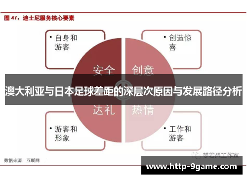 澳大利亚与日本足球差距的深层次原因与发展路径分析 澳大利亚与日本足球差距的深层次原因与发展路径分析