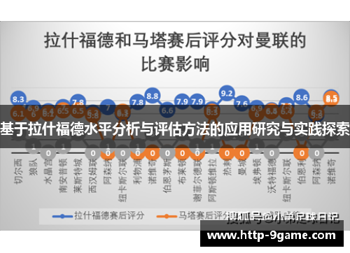 基于拉什福德水平分析与评估方法的应用研究与实践探索 基于拉什福德水平分析与评估方法的应用研究与实践探索