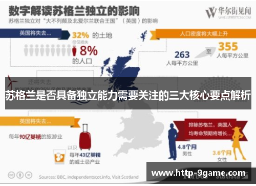 苏格兰是否具备独立能力需要关注的三大核心要点解析 苏格兰是否具备独立能力需要关注的三大核心要点解析