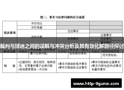 裁判与球迷之间的误解与冲突分析及其有效化解路径探讨 裁判与球迷之间的误解与冲突分析及其有效化解路径探讨
