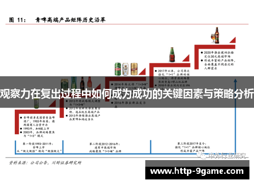 观察力在复出过程中如何成为成功的关键因素与策略分析 观察力在复出过程中如何成为成功的关键因素与策略分析