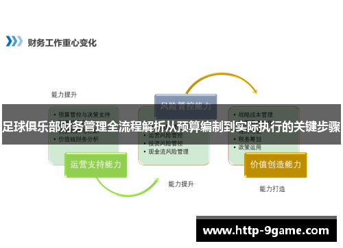 足球俱乐部财务管理全流程解析从预算编制到实际执行的关键步骤 足球俱乐部财务管理全流程解析从预算编制到实际执行的关键步骤