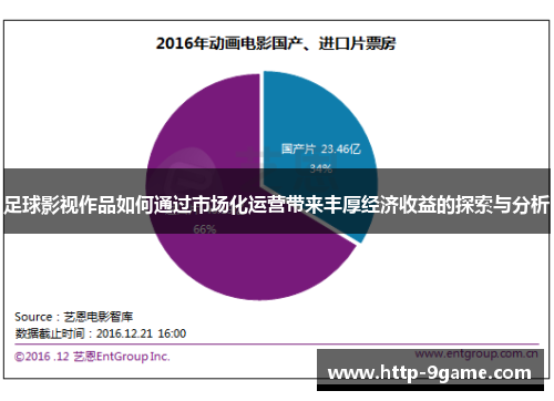 足球影视作品如何通过市场化运营带来丰厚经济收益的探索与分析