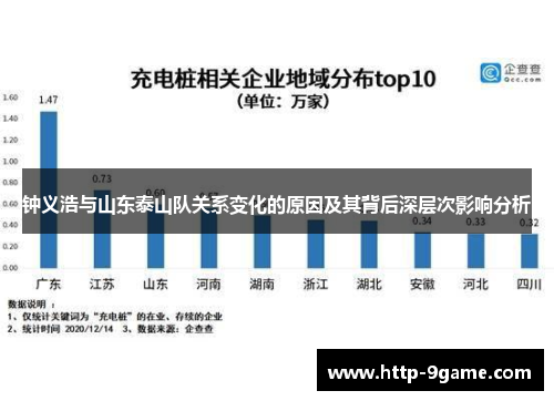 钟义浩与山东泰山队关系变化的原因及其背后深层次影响分析 钟义浩与山东泰山队关系变化的原因及其背后深层次影响分析