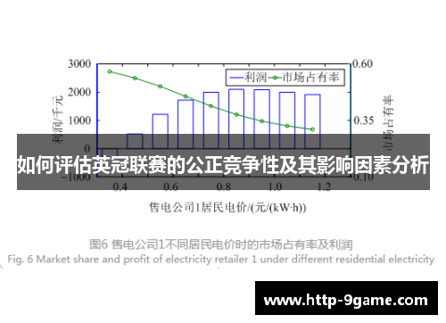 如何评估英冠联赛的公正竞争性及其影响因素分析 如何评估英冠联赛的公正竞争性及其影响因素分析