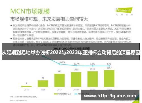 从延期到易地举办浅析2022与2023年亚洲杯变动背后的深层原因 从延期到易地举办浅析2022与2023年亚洲杯变动背后的深层原因