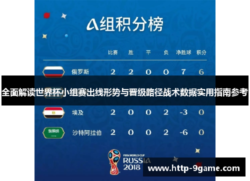 全面解读世界杯小组赛出线形势与晋级路径战术数据实用指南参考 全面解读世界杯小组赛出线形势与晋级路径战术数据实用指南参考