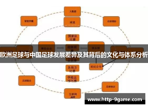 欧洲足球与中国足球发展差异及其背后的文化与体系分析