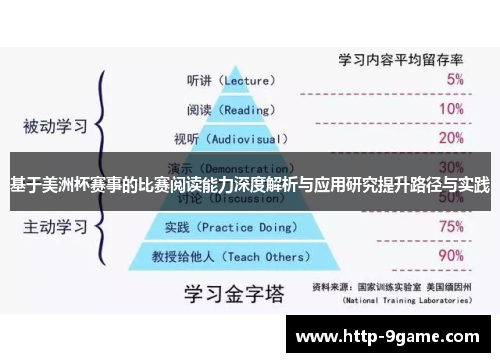 基于美洲杯赛事的比赛阅读能力深度解析与应用研究提升路径与实践 基于美洲杯赛事的比赛阅读能力深度解析与应用研究提升路径与实践